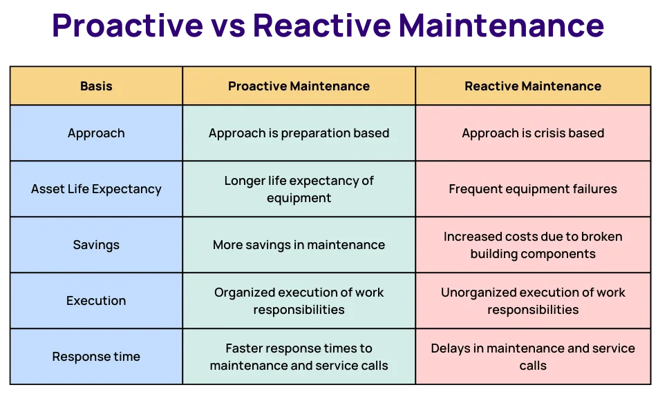 10 Steps for Hotel Preventative Maintenance [+ Checklist]